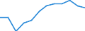 Business trend indicator: Volume of sales / Statistical classification of economic activities in the European Community (NACE Rev. 2): Retail sale of automotive fuel in specialised stores / Unit of measure: Index, 2021=100 (SCA) / Geopolitical entity (reporting): European Union - 27 countries (from 2020)