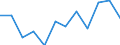 Business trend indicator: Volume of sales / Statistical classification of economic activities in the European Community (NACE Rev. 2): Retail sale of automotive fuel in specialised stores / Unit of measure: Index, 2021=100 (SCA) / Geopolitical entity (reporting): Czechia