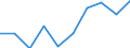 Business trend indicator: Volume of sales / Statistical classification of economic activities in the European Community (NACE Rev. 2): Retail sale of automotive fuel in specialised stores / Unit of measure: Index, 2021=100 (SCA) / Geopolitical entity (reporting): Germany