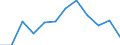 Business trend indicator: Volume of sales / Statistical classification of economic activities in the European Community (NACE Rev. 2): Retail sale of automotive fuel in specialised stores / Unit of measure: Index, 2021=100 (SCA) / Geopolitical entity (reporting): Estonia