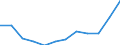 Business trend indicator: Volume of sales / Statistical classification of economic activities in the European Community (NACE Rev. 2): Retail sale of automotive fuel in specialised stores / Unit of measure: Index, 2021=100 (SCA) / Geopolitical entity (reporting): Croatia