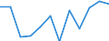 Business trend indicator: Volume of sales / Statistical classification of economic activities in the European Community (NACE Rev. 2): Retail sale of automotive fuel in specialised stores / Unit of measure: Index, 2021=100 (SCA) / Geopolitical entity (reporting): Italy