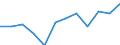 Business trend indicator: Volume of sales / Statistical classification of economic activities in the European Community (NACE Rev. 2): Retail sale of automotive fuel in specialised stores / Unit of measure: Index, 2021=100 (SCA) / Geopolitical entity (reporting): Lithuania