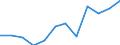 Business trend indicator: Volume of sales / Statistical classification of economic activities in the European Community (NACE Rev. 2): Retail sale of automotive fuel in specialised stores / Unit of measure: Index, 2021=100 (SCA) / Geopolitical entity (reporting): Luxembourg