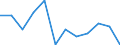 Business trend indicator: Volume of sales / Statistical classification of economic activities in the European Community (NACE Rev. 2): Retail sale of automotive fuel in specialised stores / Unit of measure: Index, 2021=100 (SCA) / Geopolitical entity (reporting): Poland