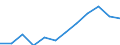 Business trend indicator: Volume of sales / Statistical classification of economic activities in the European Community (NACE Rev. 2): Retail sale of automotive fuel in specialised stores / Unit of measure: Index, 2021=100 (SCA) / Geopolitical entity (reporting): Romania