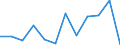 Business trend indicator: Volume of sales / Statistical classification of economic activities in the European Community (NACE Rev. 2): Retail sale of automotive fuel in specialised stores / Unit of measure: Index, 2021=100 (SCA) / Geopolitical entity (reporting): Serbia