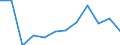 Business trend indicator: Volume of sales / Statistical classification of economic activities in the European Community (NACE Rev. 2): Retail sale of automotive fuel in specialised stores / Unit of measure: Index, 2021=100 (SCA) / Geopolitical entity (reporting): Türkiye