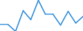 Business trend indicator: Volume of sales / Statistical classification of economic activities in the European Community (NACE Rev. 2): Retail sale of automotive fuel in specialised stores / Unit of measure: Percentage change m/m-1 (SCA) / Geopolitical entity (reporting): Euro area - 19 countries  (2015-2022)