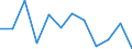 Business trend indicator: Volume of sales / Statistical classification of economic activities in the European Community (NACE Rev. 2): Retail sale of automotive fuel in specialised stores / Unit of measure: Percentage change m/m-1 (SCA) / Geopolitical entity (reporting): Estonia