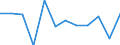 Business trend indicator: Volume of sales / Statistical classification of economic activities in the European Community (NACE Rev. 2): Retail sale of automotive fuel in specialised stores / Unit of measure: Percentage change m/m-1 (SCA) / Geopolitical entity (reporting): Ireland