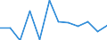 Business trend indicator: Volume of sales / Statistical classification of economic activities in the European Community (NACE Rev. 2): Retail sale of automotive fuel in specialised stores / Unit of measure: Percentage change m/m-1 (SCA) / Geopolitical entity (reporting): France