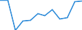 Business trend indicator: Volume of sales / Statistical classification of economic activities in the European Community (NACE Rev. 2): Retail sale of automotive fuel in specialised stores / Unit of measure: Percentage change m/m-1 (SCA) / Geopolitical entity (reporting): Croatia