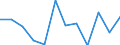 Business trend indicator: Volume of sales / Statistical classification of economic activities in the European Community (NACE Rev. 2): Retail sale of automotive fuel in specialised stores / Unit of measure: Percentage change m/m-1 (SCA) / Geopolitical entity (reporting): Lithuania