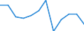 Business trend indicator: Volume of sales / Statistical classification of economic activities in the European Community (NACE Rev. 2): Retail sale of automotive fuel in specialised stores / Unit of measure: Percentage change m/m-1 (SCA) / Geopolitical entity (reporting): Hungary