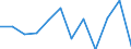 Business trend indicator: Volume of sales / Statistical classification of economic activities in the European Community (NACE Rev. 2): Retail sale of automotive fuel in specialised stores / Unit of measure: Percentage change m/m-1 (SCA) / Geopolitical entity (reporting): Austria