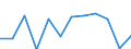 Business trend indicator: Volume of sales / Statistical classification of economic activities in the European Community (NACE Rev. 2): Retail sale of automotive fuel in specialised stores / Unit of measure: Percentage change m/m-1 (SCA) / Geopolitical entity (reporting): Romania