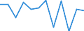 Business trend indicator: Volume of sales / Statistical classification of economic activities in the European Community (NACE Rev. 2): Retail sale of automotive fuel in specialised stores / Unit of measure: Percentage change m/m-1 (SCA) / Geopolitical entity (reporting): Slovakia