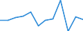 Business trend indicator: Volume of sales / Statistical classification of economic activities in the European Community (NACE Rev. 2): Retail sale of automotive fuel in specialised stores / Unit of measure: Percentage change m/m-1 (SCA) / Geopolitical entity (reporting): Sweden