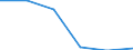 Business trend indicator: Volume of sales / Statistical classification of economic activities in the European Community (NACE Rev. 2): Retail sale of automotive fuel in specialised stores / Unit of measure: Percentage change m/m-1 (SCA) / Geopolitical entity (reporting): Bosnia and Herzegovina