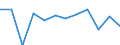 Business trend indicator: Volume of sales / Statistical classification of economic activities in the European Community (NACE Rev. 2): Retail sale of automotive fuel in specialised stores / Unit of measure: Percentage change m/m-1 (SCA) / Geopolitical entity (reporting): Türkiye