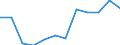 Business trend indicator: Volume of sales / Statistical classification of economic activities in the European Community (NACE Rev. 2): Retail sale of automotive fuel in specialised stores / Unit of measure: Percentage change m/m-12 (CA) / Geopolitical entity (reporting): European Union - 27 countries (from 2020)