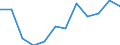 Business trend indicator: Volume of sales / Statistical classification of economic activities in the European Community (NACE Rev. 2): Retail sale of automotive fuel in specialised stores / Unit of measure: Percentage change m/m-12 (CA) / Geopolitical entity (reporting): Euro area – 20 countries (from 2023)