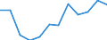 Business trend indicator: Volume of sales / Statistical classification of economic activities in the European Community (NACE Rev. 2): Retail sale of automotive fuel in specialised stores / Unit of measure: Percentage change m/m-12 (CA) / Geopolitical entity (reporting): Euro area - 19 countries  (2015-2022)