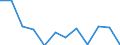 Business trend indicator: Volume of sales / Statistical classification of economic activities in the European Community (NACE Rev. 2): Retail sale of automotive fuel in specialised stores / Unit of measure: Percentage change m/m-12 (CA) / Geopolitical entity (reporting): Czechia