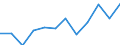 Business trend indicator: Volume of sales / Statistical classification of economic activities in the European Community (NACE Rev. 2): Retail sale of automotive fuel in specialised stores / Unit of measure: Percentage change m/m-12 (CA) / Geopolitical entity (reporting): Denmark