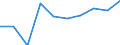 Business trend indicator: Volume of sales / Statistical classification of economic activities in the European Community (NACE Rev. 2): Retail sale of automotive fuel in specialised stores / Unit of measure: Percentage change m/m-12 (CA) / Geopolitical entity (reporting): Germany