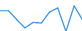 Business trend indicator: Volume of sales / Statistical classification of economic activities in the European Community (NACE Rev. 2): Retail sale of automotive fuel in specialised stores / Unit of measure: Percentage change m/m-12 (CA) / Geopolitical entity (reporting): Greece