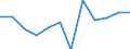 Business trend indicator: Volume of sales / Statistical classification of economic activities in the European Community (NACE Rev. 2): Retail sale of automotive fuel in specialised stores / Unit of measure: Percentage change m/m-12 (CA) / Geopolitical entity (reporting): Spain