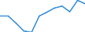 Business trend indicator: Volume of sales / Statistical classification of economic activities in the European Community (NACE Rev. 2): Retail sale of automotive fuel in specialised stores / Unit of measure: Percentage change m/m-12 (CA) / Geopolitical entity (reporting): France