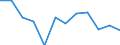 Business trend indicator: Volume of sales / Statistical classification of economic activities in the European Community (NACE Rev. 2): Retail sale of automotive fuel in specialised stores / Unit of measure: Percentage change m/m-12 (CA) / Geopolitical entity (reporting): Croatia