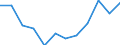 Business trend indicator: Volume of sales / Statistical classification of economic activities in the European Community (NACE Rev. 2): Retail sale of automotive fuel in specialised stores / Unit of measure: Percentage change m/m-12 (CA) / Geopolitical entity (reporting): Lithuania