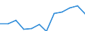 Business trend indicator: Volume of sales / Statistical classification of economic activities in the European Community (NACE Rev. 2): Retail sale of automotive fuel in specialised stores / Unit of measure: Percentage change m/m-12 (CA) / Geopolitical entity (reporting): Romania