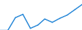 Business trend indicator: Volume of sales / Statistical classification of economic activities in the European Community (NACE Rev. 2): Retail sale of automotive fuel in specialised stores / Unit of measure: Percentage change m/m-12 (CA) / Geopolitical entity (reporting): Slovenia