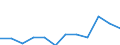 Konjunkturindikator: Umsatzvolumen / Statistische Systematik der Wirtschaftszweige in der Europäischen Gemeinschaft (NACE Rev. 2): Einzelhandel mit Motorenkraftstoffen (Tankstellen) / Maßeinheit: Veränderung in Prozent m/m-12 (CA) / Geopolitische Meldeeinheit: Schweden