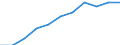 Seasonal adjustment: Seasonally and calendar adjusted data / Statistical classification of economic activities in the European Community (NACE Rev. 2): Industry (except construction, sewerage, waste management and remediation activities) / Unit of measure: Index, 2021=100 (SCA) / Business trend indicator: Persons employed / Geopolitical entity (reporting): European Union - 27 countries (from 2020)