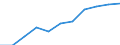 Seasonal adjustment: Seasonally and calendar adjusted data / Statistical classification of economic activities in the European Community (NACE Rev. 2): Industry (except construction, sewerage, waste management and remediation activities) / Unit of measure: Index, 2021=100 (SCA) / Business trend indicator: Persons employed / Geopolitical entity (reporting): Italy