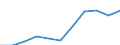 Seasonal adjustment: Seasonally and calendar adjusted data / Statistical classification of economic activities in the European Community (NACE Rev. 2): Industry (except construction, sewerage, waste management and remediation activities) / Unit of measure: Index, 2021=100 (SCA) / Business trend indicator: Persons employed / Geopolitical entity (reporting): Malta