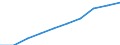 Seasonal adjustment: Seasonally and calendar adjusted data / Statistical classification of economic activities in the European Community (NACE Rev. 2): Industry (except construction, sewerage, waste management and remediation activities) / Unit of measure: Index, 2021=100 (SCA) / Business trend indicator: Persons employed / Geopolitical entity (reporting): Netherlands