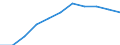 Seasonal adjustment: Seasonally and calendar adjusted data / Statistical classification of economic activities in the European Community (NACE Rev. 2): Industry (except construction, sewerage, waste management and remediation activities) / Unit of measure: Index, 2021=100 (SCA) / Business trend indicator: Persons employed / Geopolitical entity (reporting): Slovenia