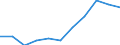 Seasonal adjustment: Seasonally and calendar adjusted data / Statistical classification of economic activities in the European Community (NACE Rev. 2): Industry (except construction, sewerage, waste management and remediation activities) / Unit of measure: Index, 2021=100 (SCA) / Business trend indicator: Persons employed / Geopolitical entity (reporting): Serbia