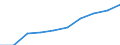 Seasonal adjustment: Seasonally and calendar adjusted data / Statistical classification of economic activities in the European Community (NACE Rev. 2): Industry (except construction, sewerage, waste management and remediation activities) / Unit of measure: Index, 2021=100 (SCA) / Business trend indicator: Hours worked by employees / Geopolitical entity (reporting): Norway