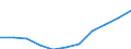 Seasonal adjustment: Seasonally and calendar adjusted data / Statistical classification of economic activities in the European Community (NACE Rev. 2): Industry (except construction, sewerage, waste management and remediation activities) / Unit of measure: Index, 2021=100 (SCA) / Business trend indicator: Hours worked by employees / Geopolitical entity (reporting): Montenegro