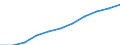 Seasonal adjustment: Seasonally and calendar adjusted data / Statistical classification of economic activities in the European Community (NACE Rev. 2): Industry (except construction, sewerage, waste management and remediation activities) / Unit of measure: Index, 2021=100 (SCA) / Business trend indicator: Wages and salaries / Geopolitical entity (reporting): European Union - 27 countries (from 2020)