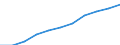 Seasonal adjustment: Seasonally and calendar adjusted data / Statistical classification of economic activities in the European Community (NACE Rev. 2): Industry (except construction, sewerage, waste management and remediation activities) / Unit of measure: Index, 2021=100 (SCA) / Business trend indicator: Wages and salaries / Geopolitical entity (reporting): Euro area – 20 countries (from 2023)