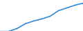 Seasonal adjustment: Seasonally and calendar adjusted data / Statistical classification of economic activities in the European Community (NACE Rev. 2): Industry (except construction, sewerage, waste management and remediation activities) / Unit of measure: Index, 2021=100 (SCA) / Business trend indicator: Wages and salaries / Geopolitical entity (reporting): Euro area - 19 countries  (2015-2022)